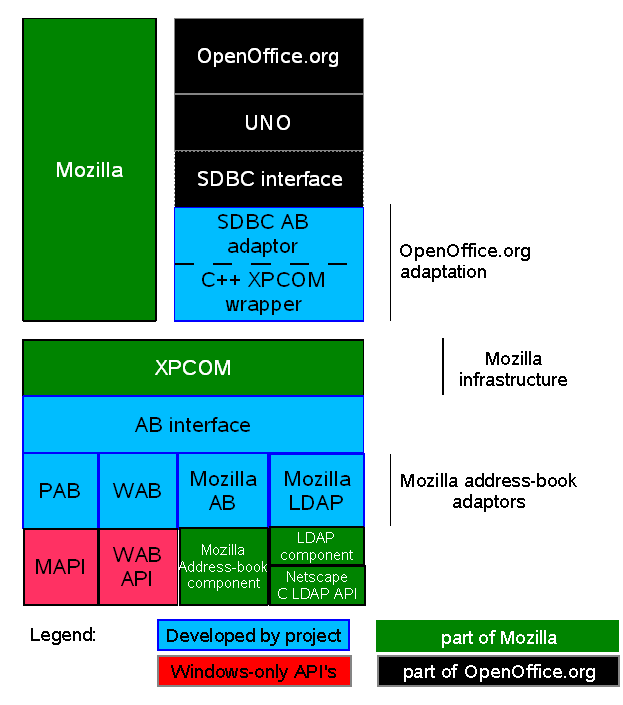 architecture overview