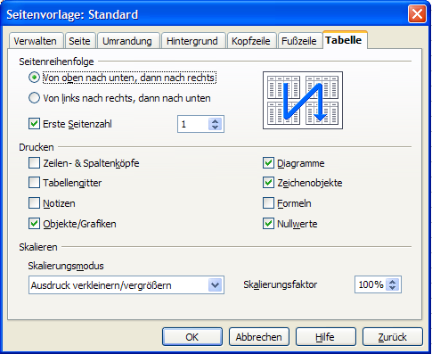 Seitenformat - Tabelle