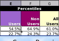 OpenOffice features