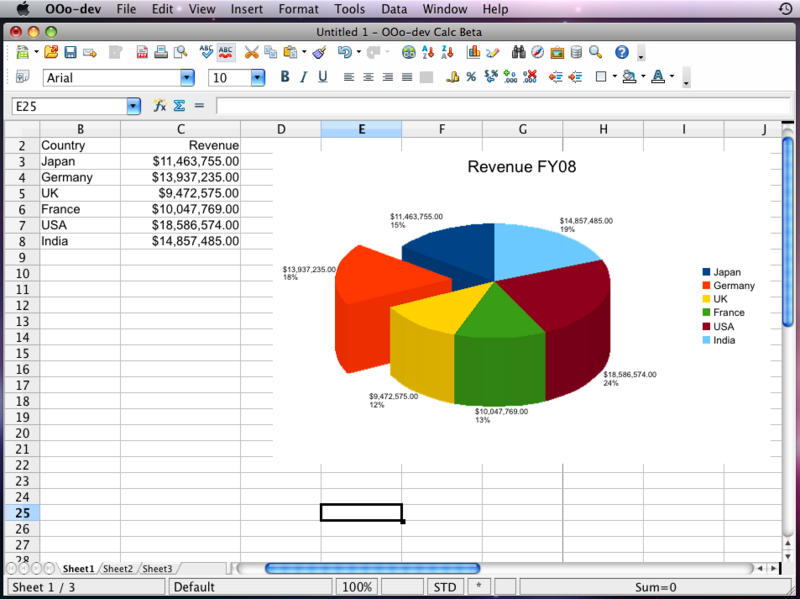 OpenOffice.org 3.0 New