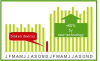 200px-InsertDrawingObjectsInCharts.png