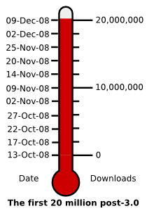 thermometer