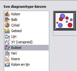 Assistent Diagram