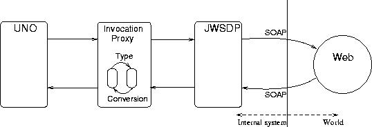 Involved modules