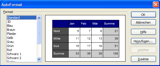 AutoFormat