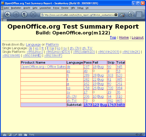 Report-Details