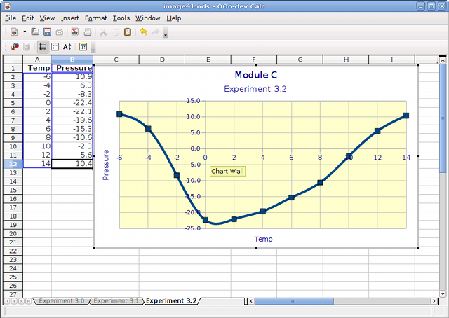 Open Office Charts Tutorial