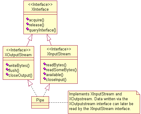 Pipe inheritance