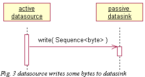 Datasink passive diagram